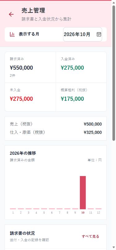 売上管理画面・表示金額はサンプルです