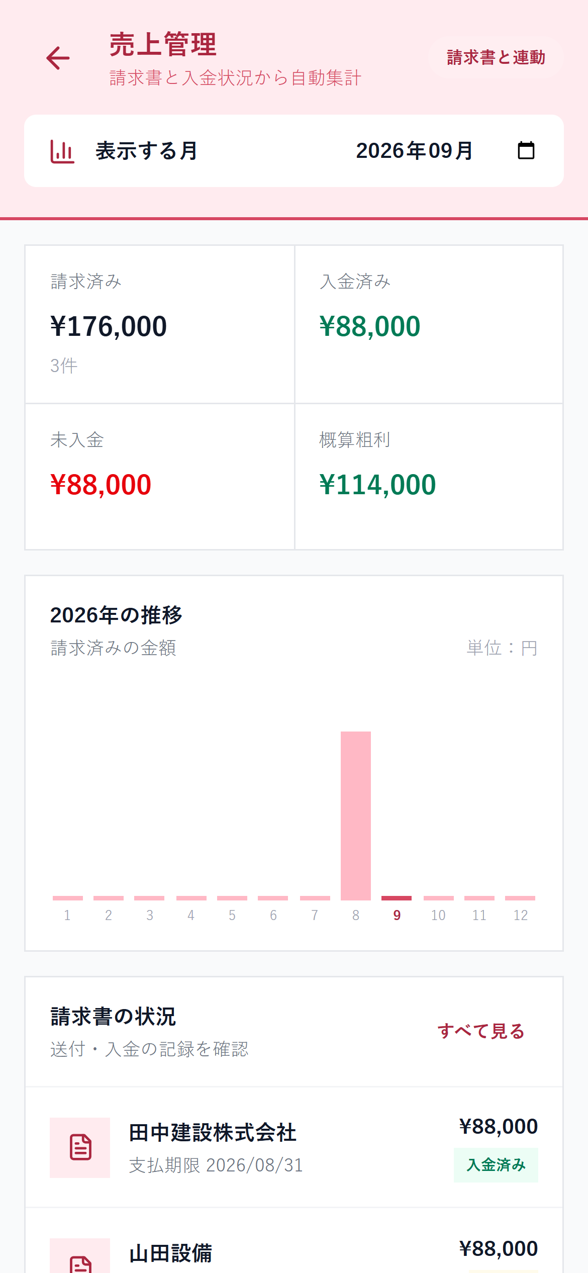 売上管理画面・表示金額はサンプルです